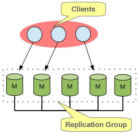 mysql replication skip transaction|mysql skip transactions without gtids.